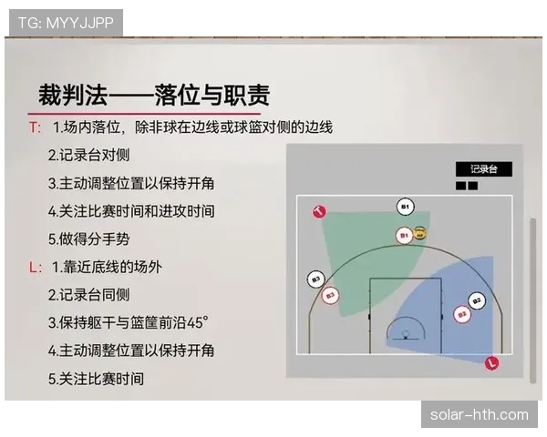 篮球视频回放判罚规则的详细界定与执行解读